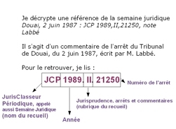 Lire une référence de La Semaine Juridique dans le Code Civil